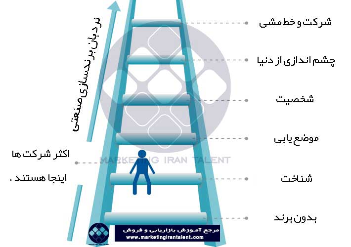نردبان برندسازی صنعتی