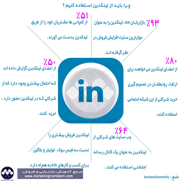 فروش بیشتر