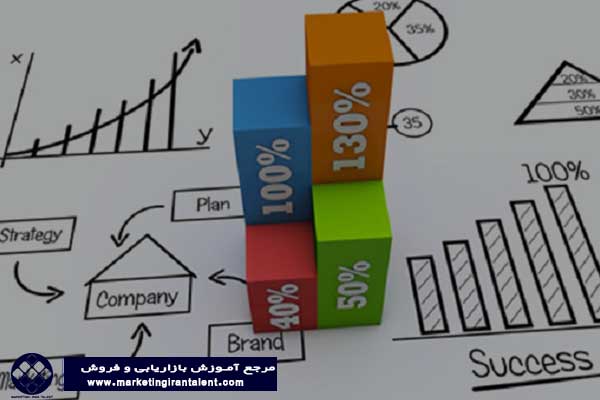 بازاریابی استراتژیک