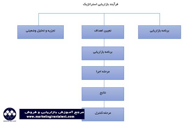 <yoastmark class=