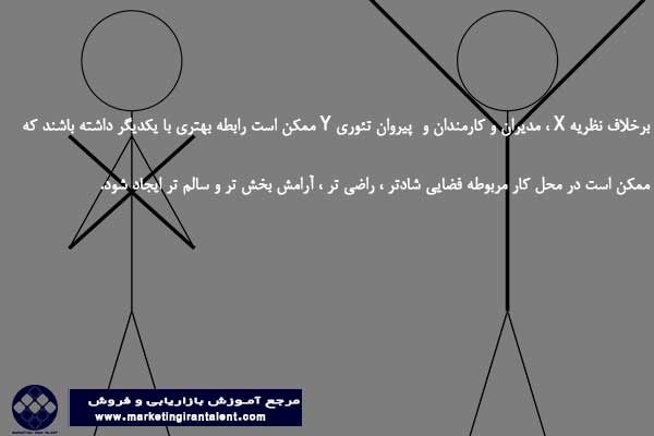 تئوری x و y در مدیریت