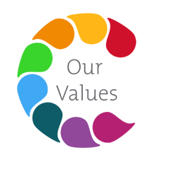 عناصر اصلی برندینگ