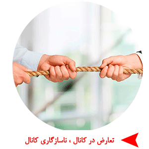اصطلاحات بازاریابی حرف C : تعارض در كانال ناسازگارى كانال