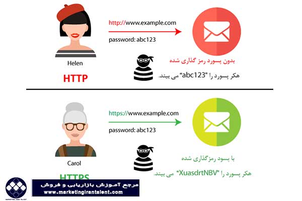 تفاوت بین HTTP و HTTPS در پارامترهای مختلف