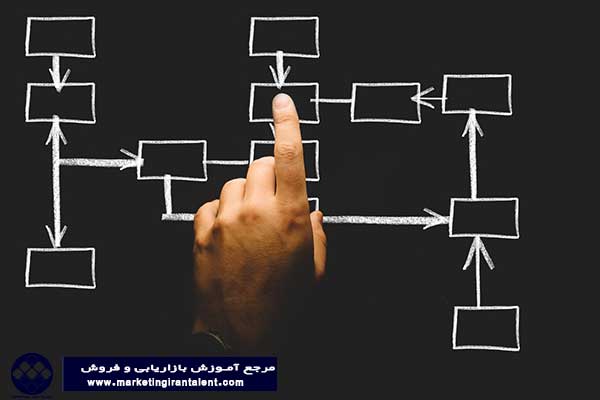 معماری تجارت