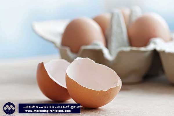 انواع کالاها : <yoastmark class=