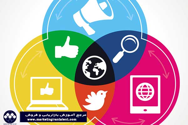 اصول بازاریابی : ترفیعات