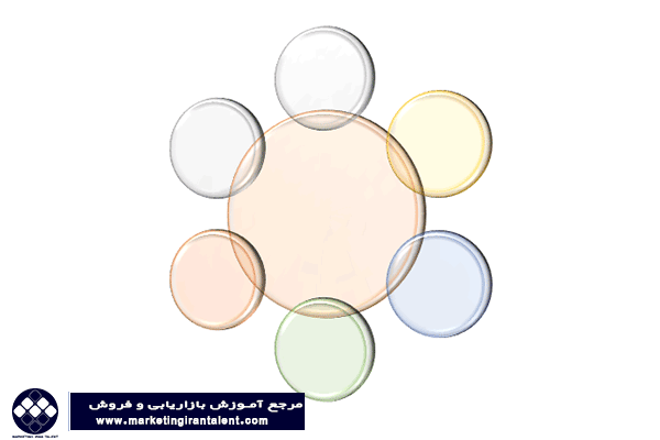 روشهای تحقیق کیفی
