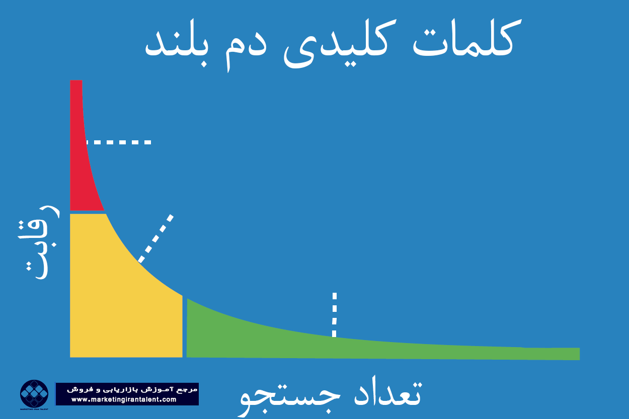 کلمات کلیدی دم بلند