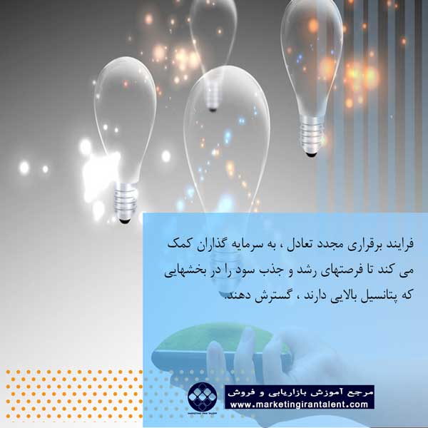 اجزاء اصلی مدیریت پورتفولیوها