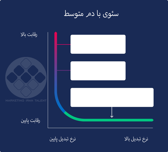 تاکتیکهای بازاریابی 2020