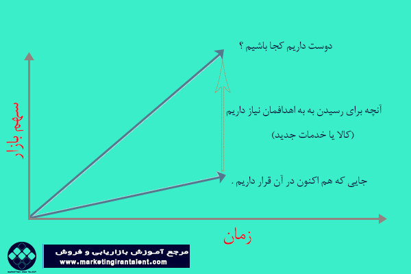 شکاف محصول بازار