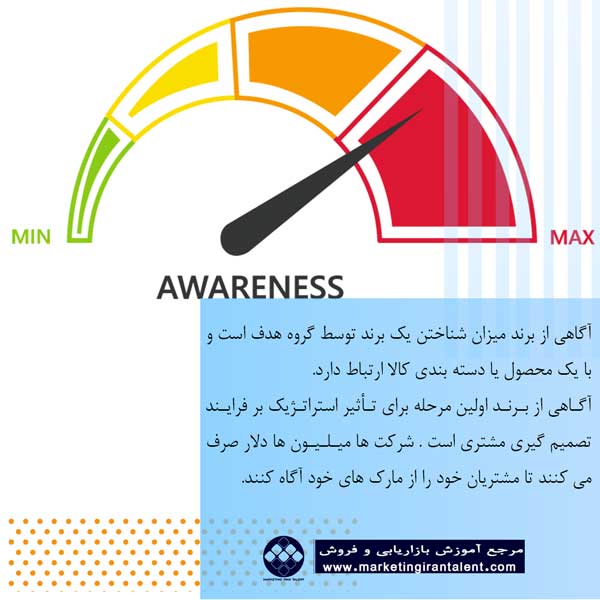 آگاهی از برند چیست؟