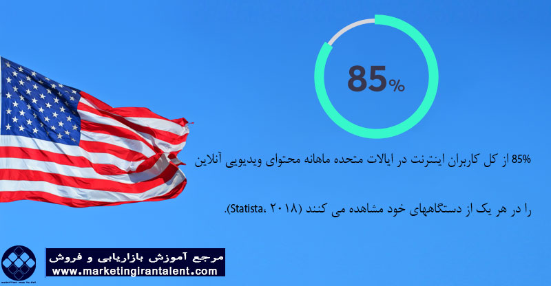 اهمیت ویدئو مارکتینگ