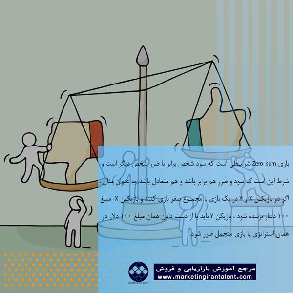 درک بازی با مجموع صفر