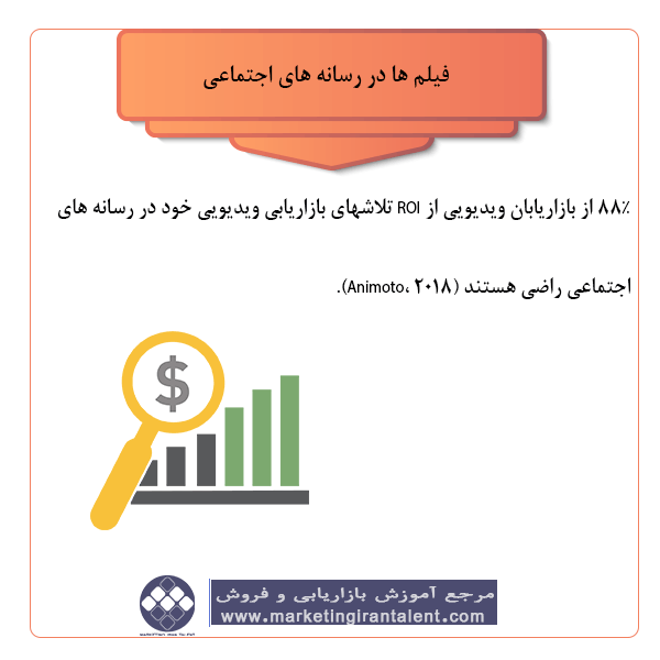 دلیل اصلی اهمیت ویدئو مارکتینگ