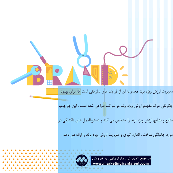 سیستم مدیریت ارزش ویژه برند