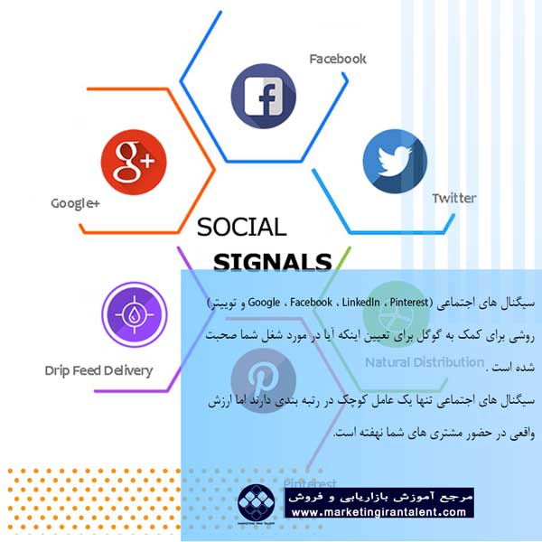 سیگنالهای اجتماعی