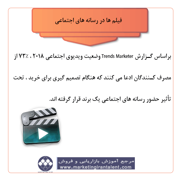 فیلم ها در رسانه های اجتماعی
