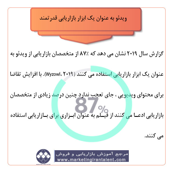 ویدئو به عنوان یک ابزار بازاریابی قدرتمند