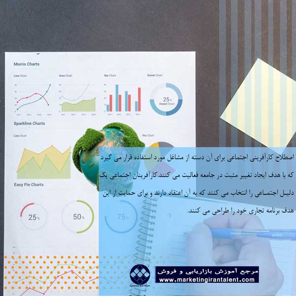 اصطلاح کارآفرینی اجتماعی