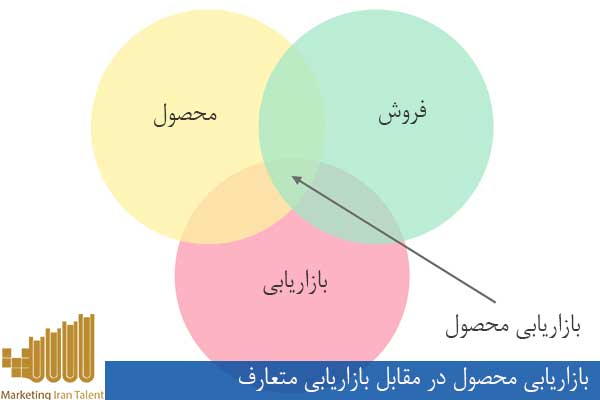 بازاریابی محصول در مقابل بازاریابی متعارف