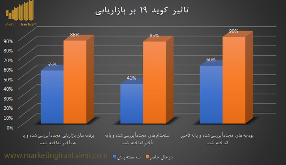 بازاریابی در کوید 19