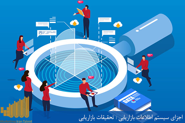 اجزای سیستم اطلاعات بازاریابی تحقیقات بازاریابی