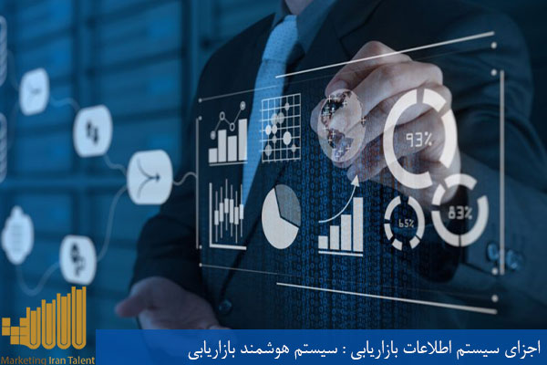 اجزای سیستم اطلاعات بازاریابی سیستم هوشمند بازاریابی