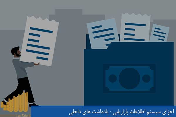 اجزای سیستم اطلاعات بازاریابی یادداشت های داخلی