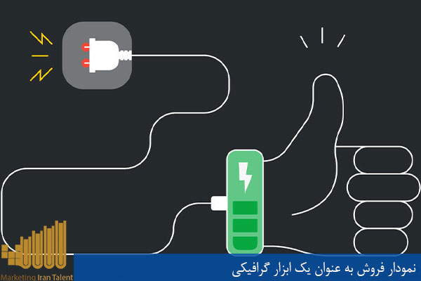 نمودار فروش به عنوان یک ابزار گرافیکی