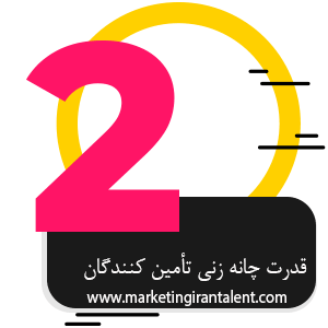 نیروهای پنج گانه رقابتی پورتر