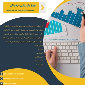 بازاریابی از طریق رسانه های اجتماعی