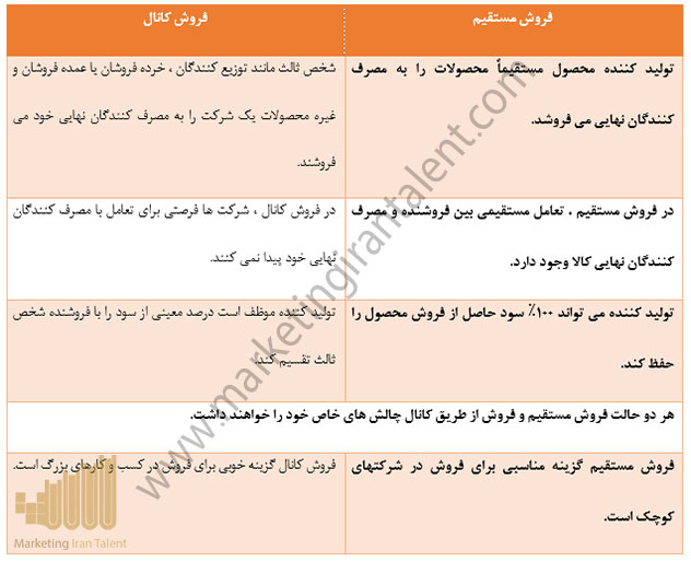 تفاوت بین فروش کانال در مقابل فروش مستقیم