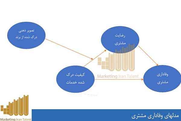 مدلهای وفاداری مشتری 