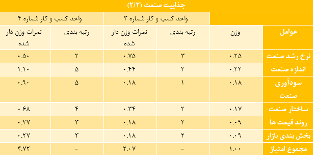 استفاده از ابزار ماتریس جنرال الکتریک مکنزی 1