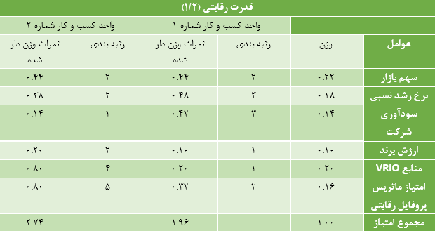 استفاده از ابزار ماتریس جنرال الکتریک مکنزی