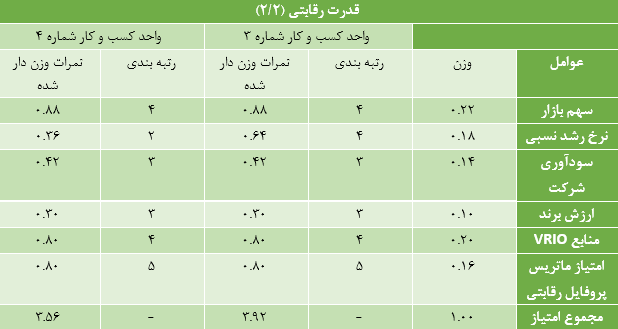 استفاده از ابزار ماتریس جنرال الکتریک مکنزی