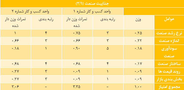 استفاده از ابزار ماتریس جنرال الکتریک مکنزی