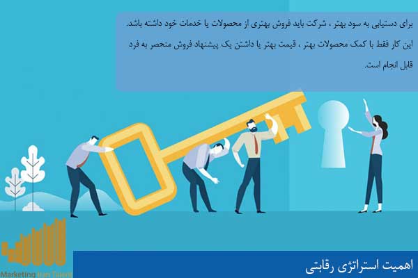 اهمیت استراتژی رقابتی