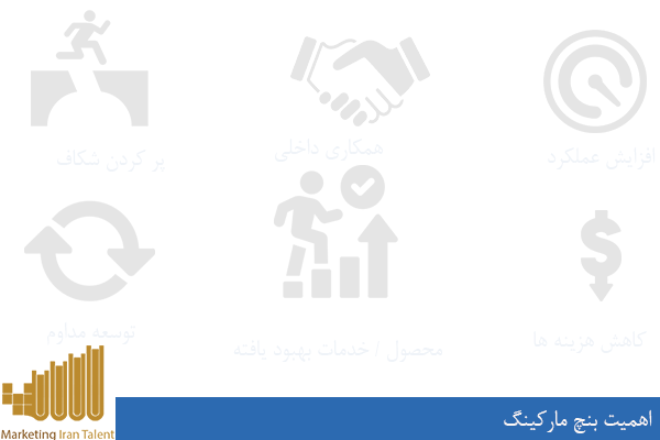 اهمیت بنچ مارکینگ