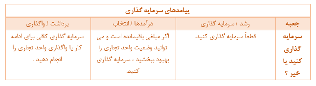 ماتریس جنرال الکتریک