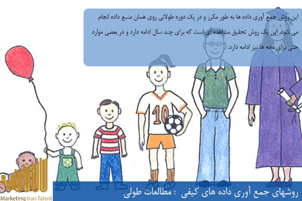 داده های کیفی