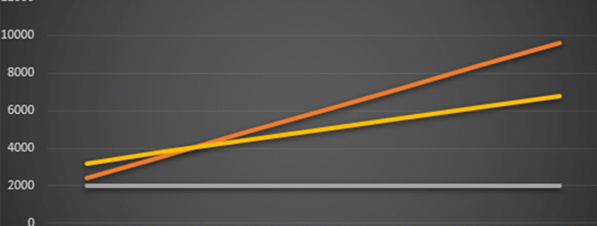 نقطه سر به سر معنی ، مزایا ، معایب و مثالها ، محاسبه و نمودار نقطه سر به سر