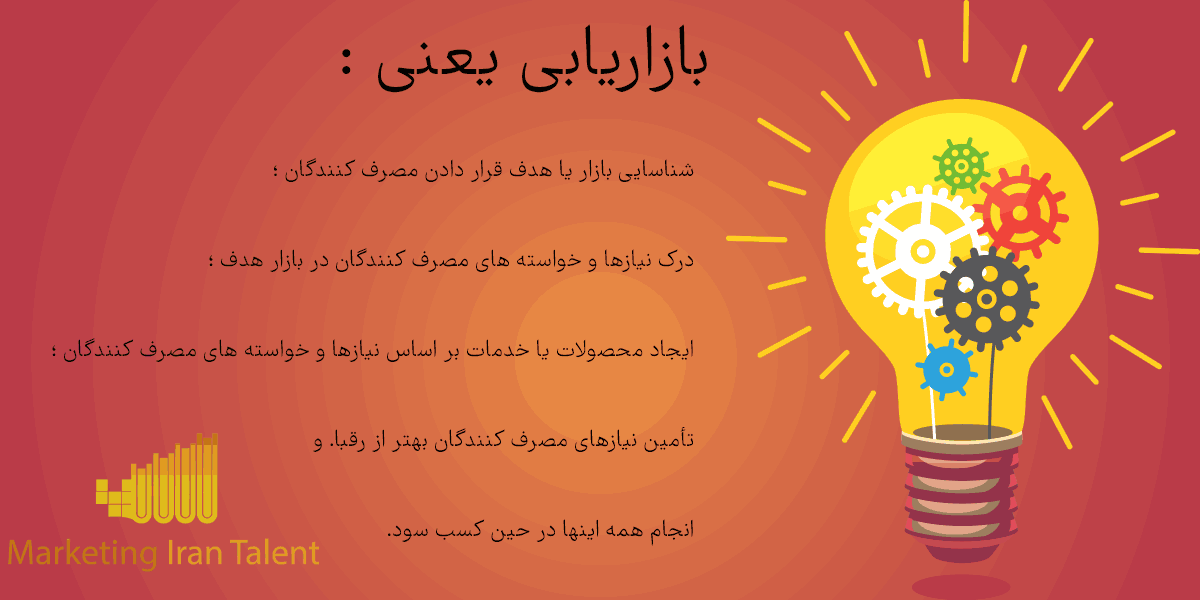 بازاریابی یعنی چه