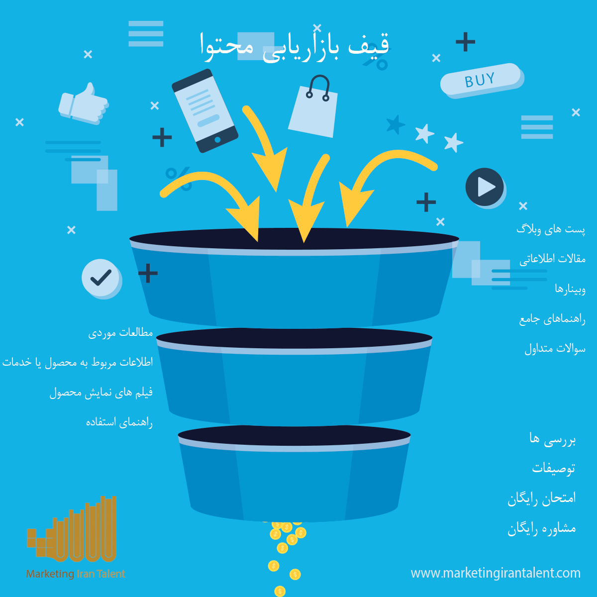 قیف بازاریابی محتوا