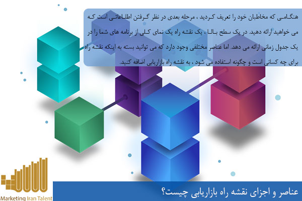 عناصر و اجزای نقشه راه بازاریابی چیست؟