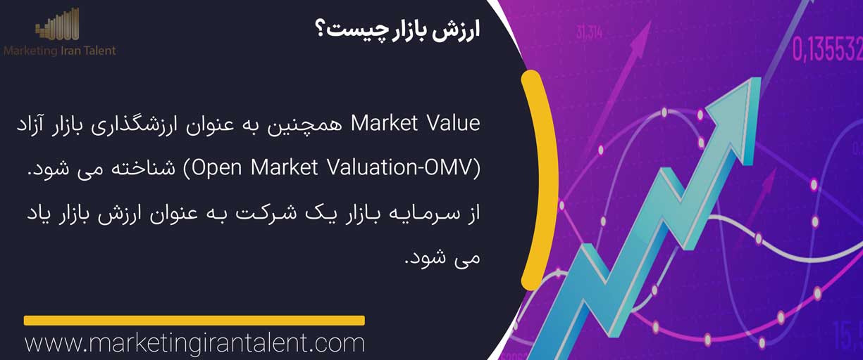Market Value 