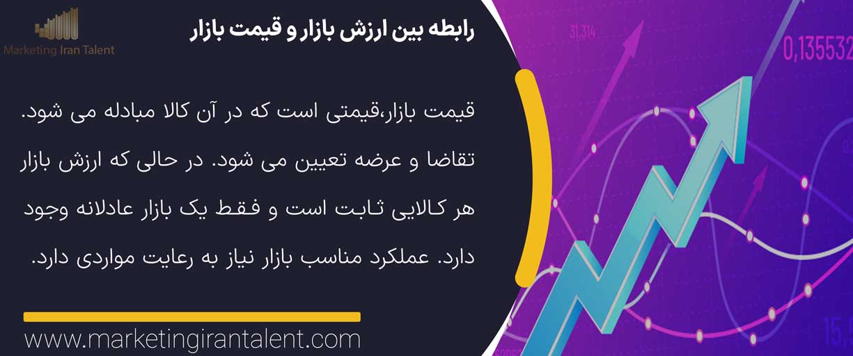 رابطه بین ارزش بازار و قیمت بازار