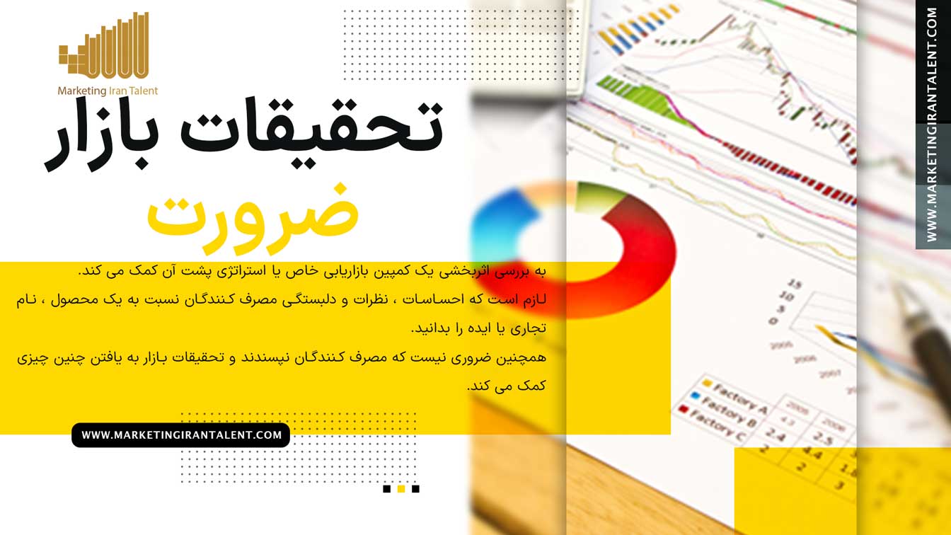 ضرورت انواع تحقیقات بازار